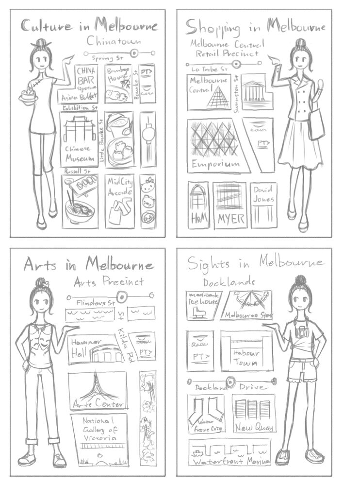 Four digital thumbnail sketches of illustrative maps showcasing Melbourne's Chinatown, Retail Precinct, Arts Precinct and Docklands.